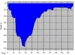 Emergence du Ressel, graf Hasenmayerův loop 