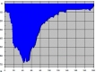 Emergence du Ressel, graf posledního ponoru 